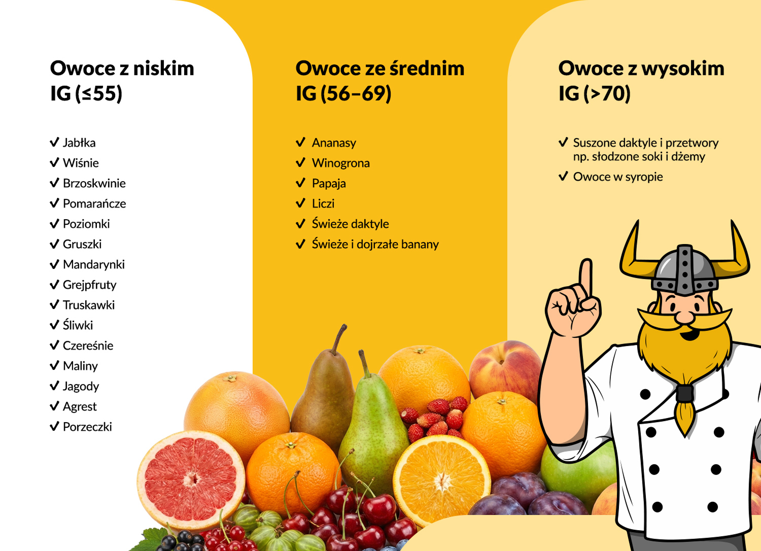 Owoce a dieta IG – jakie owoce z niskim indeksem glikemicznym wybierać? 2 owoce ig
